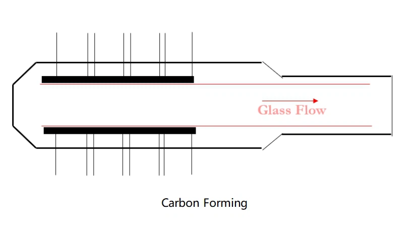 CARBON FORMING CARBON FORMING